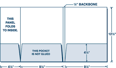 Three Panel, Small Left Panel Pocket Folder