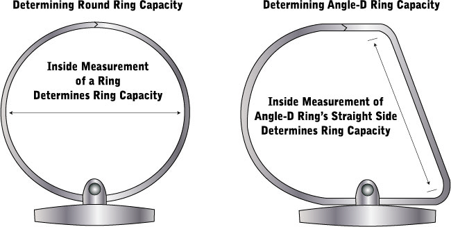 Round v D-Ring Capacity