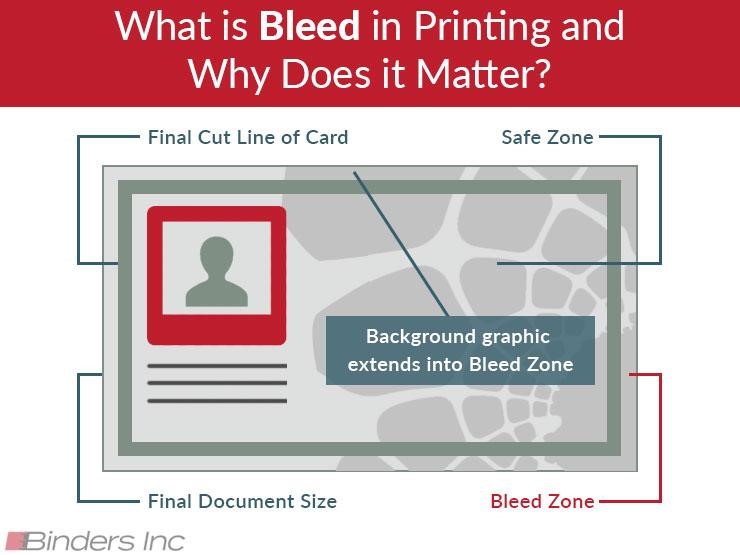 bleed printing example